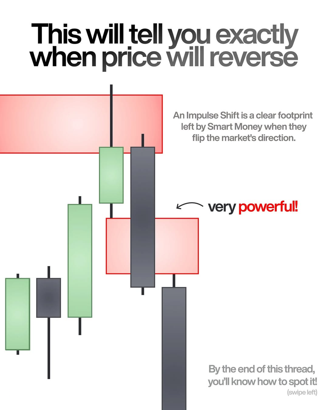 Instagram portfolio post