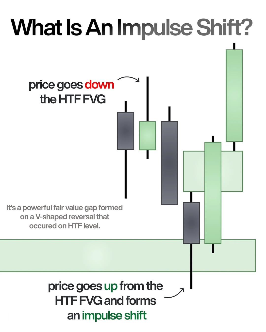 Instagram portfolio post