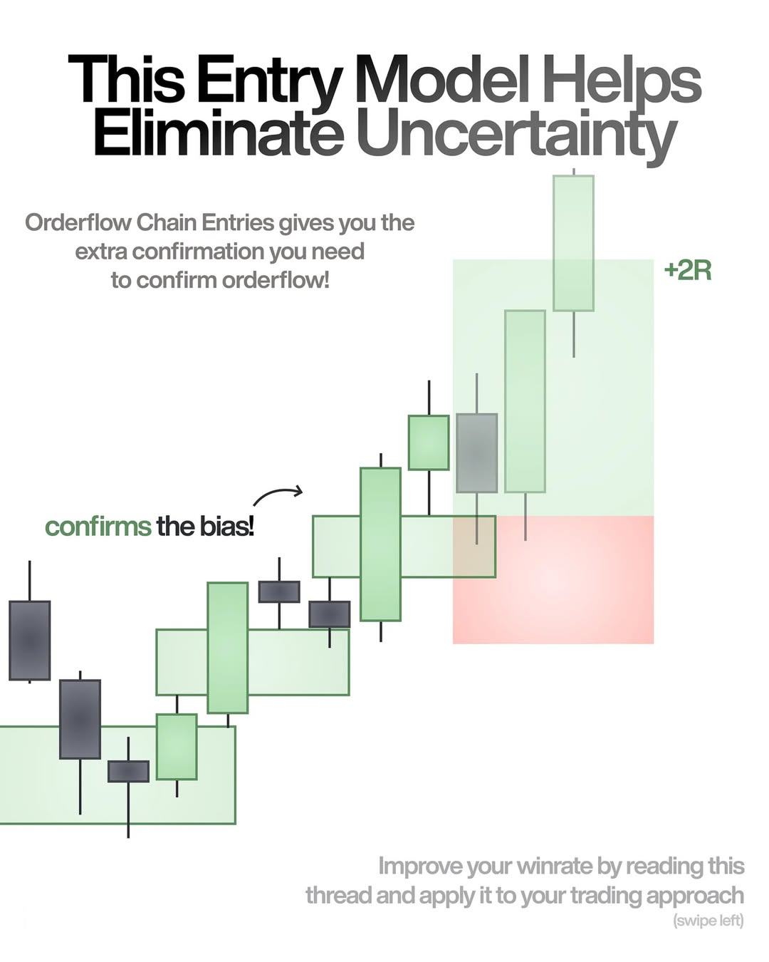 Instagram portfolio post