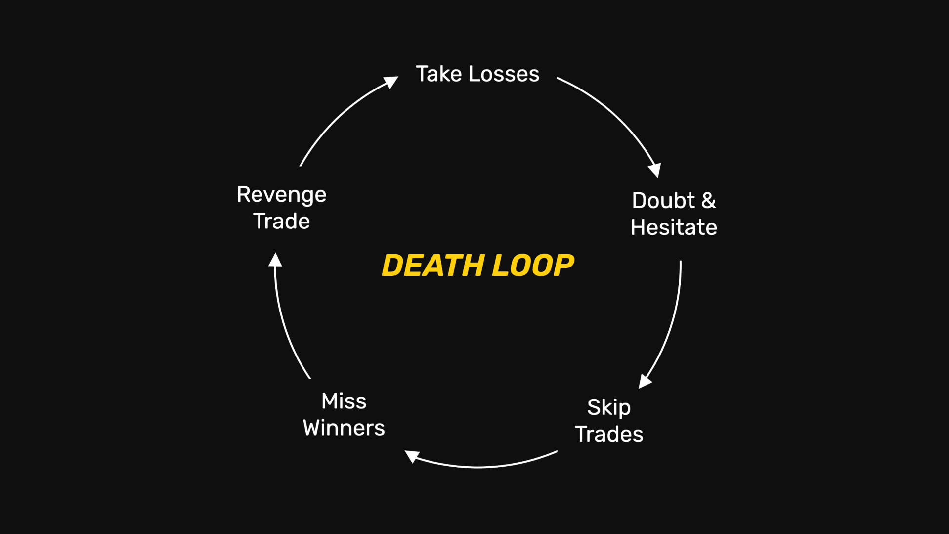 The Psychological Loop